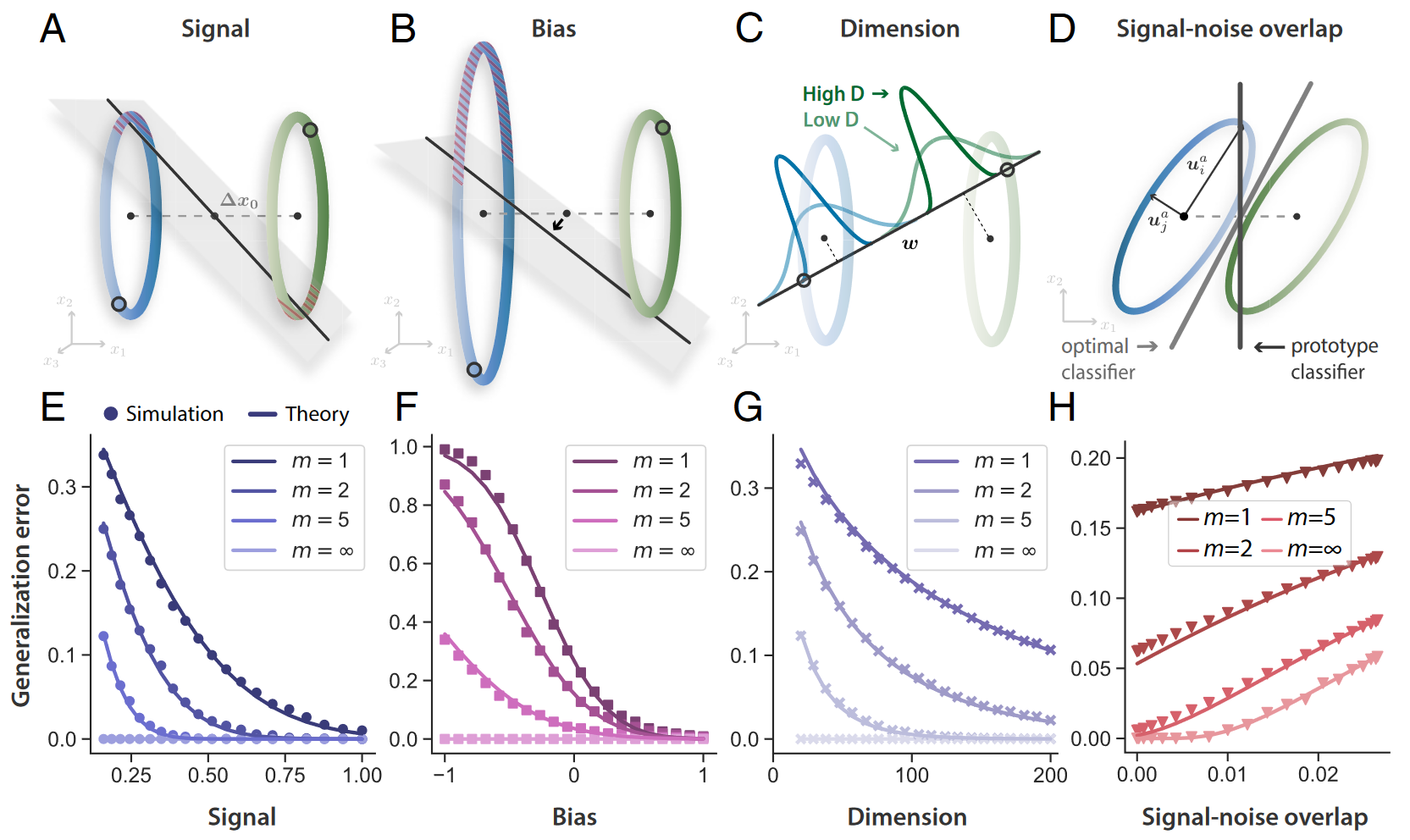 Featured image of post Neural representational geometry underlies few-shot concept learning